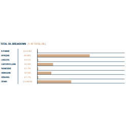 Krush (HBC 586) 14.2%